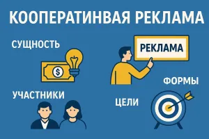 Кооперативная реклама (кооперативный маркетинг): сущность, формы и значение 
